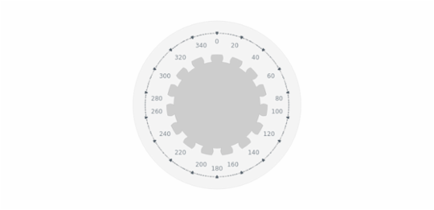 BCT Pointers-and-Data Knob 12 created by AnyChart Team