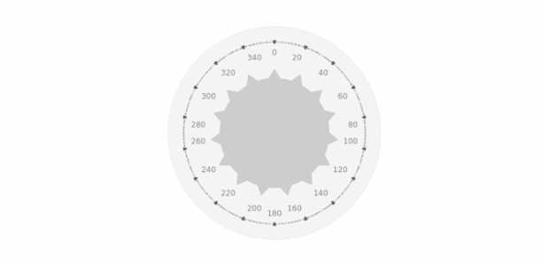 BCT Pointers-and-Data Knob 14 created by AnyChart Team