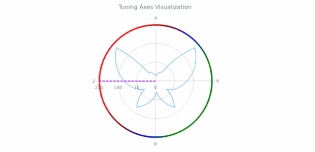 BCT PolarChart 04 created by AnyChart Team