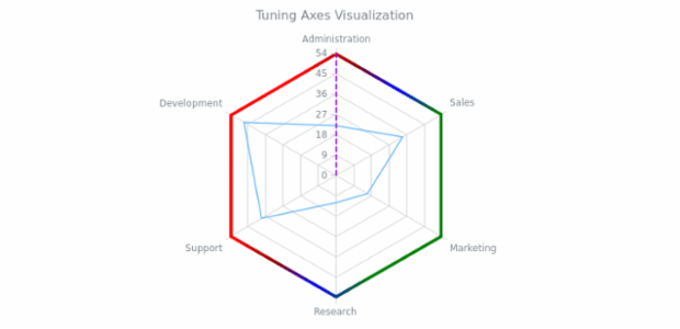 BCT RadarChart 04 created by AnyChart Team