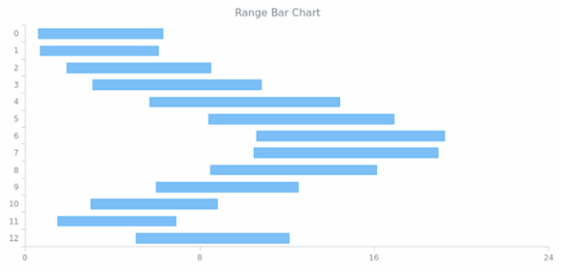 BCT Range Bar-Column Charts 01 created by AnyChart Team