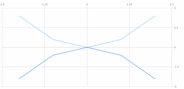 BCT ScatterChart 04 created by AnyChart Team