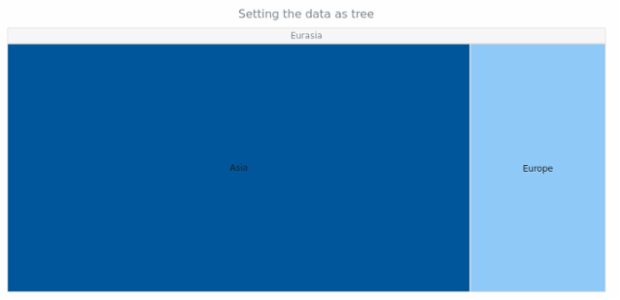 BCT TreeMap 01 created by AnyChart Team