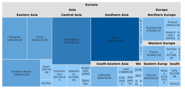 BCT TreeMap 04 created by AnyChart Team