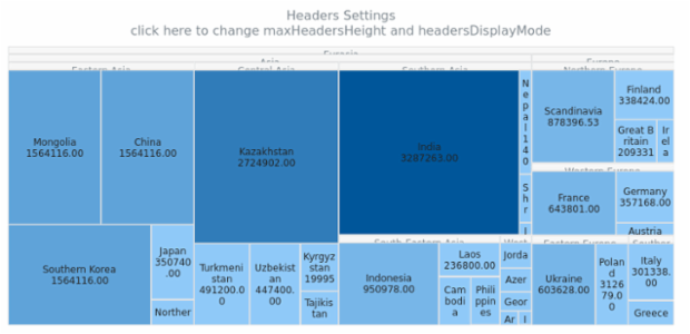 BCT TreeMap 05 1 created by AnyChart Team