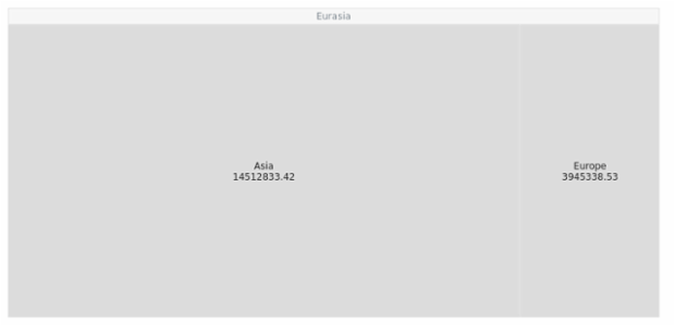 BCT TreeMap 06 created by AnyChart Team