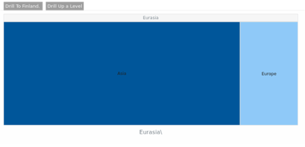 BCT TreeMap 08 1 created by AnyChart Team