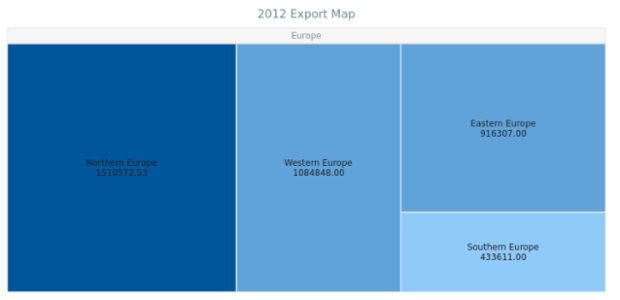 BCT TreeMap 08 created by AnyChart Team