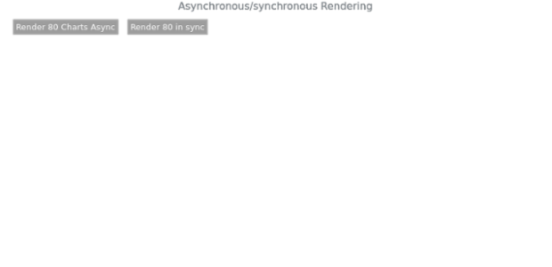 CMN Async 02 created by AnyChart Team