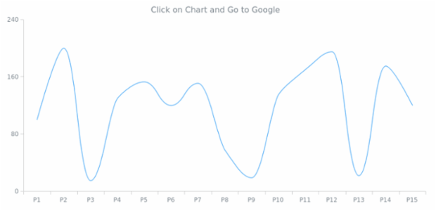CMN Event Listener 06 created by AnyChart Team