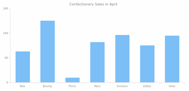 CMN Event Listener 07 created by AnyChart Team