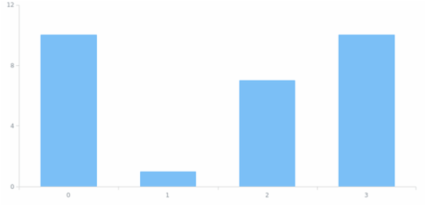 Credits 03 created by AnyChart Team