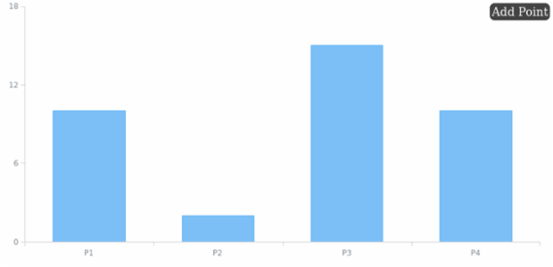 CRUD 05 created by AnyChart Team