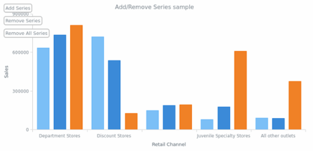 CRUD 09 created by AnyChart Team