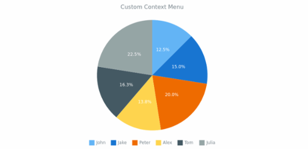 CS ContextMenu 04 created by AnyChart Team