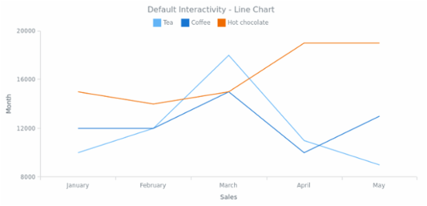 CS Interactivity 01 created by AnyChart Team