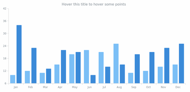 CS Interactivity 08 created by AnyChart Team