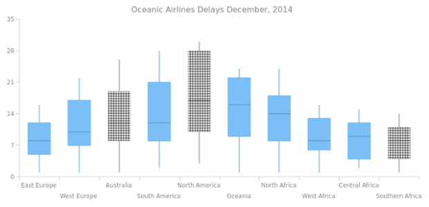 CS Interactivity 10 created by AnyChart Team