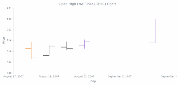 CS Interactivity 11 created by AnyChart Team