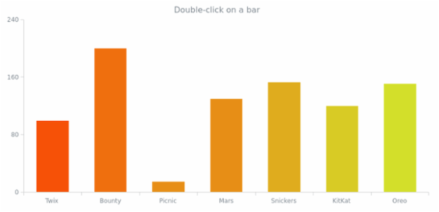 CS Interactivity 12 created by AnyChart Team