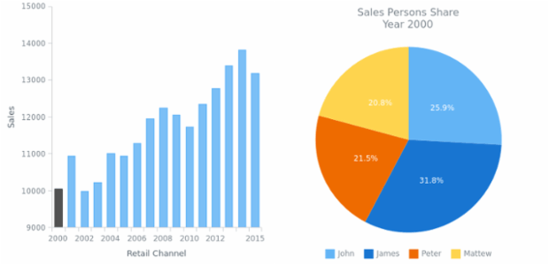 CS Interactivity 13 created by AnyChart Team