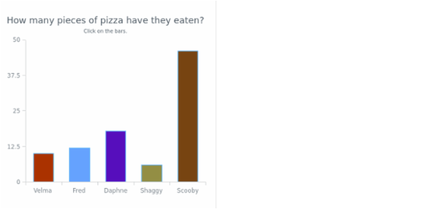 CS Interactivity 14 1 created by AnyChart Team
