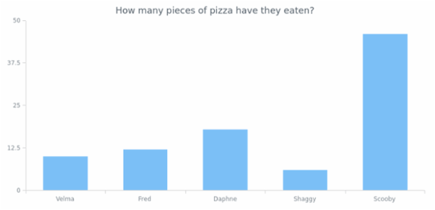 CS Interactivity 15 created by AnyChart Team