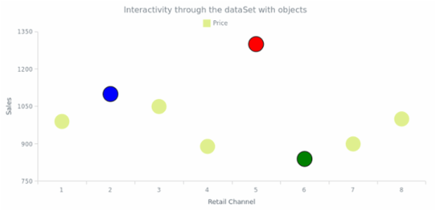 CS Interactivity 17 created by AnyChart Team