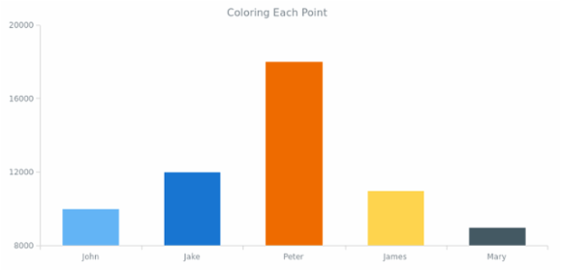 CS Interactivity 21 created by AnyChart Team