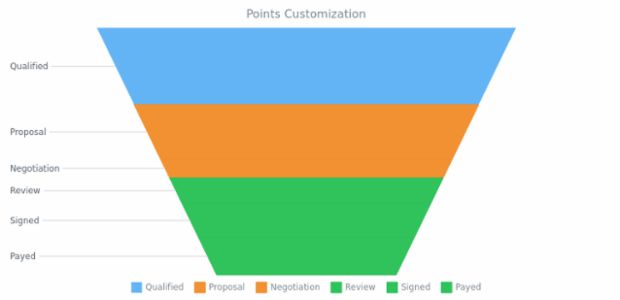CS Interactivity 22 created by AnyChart Team