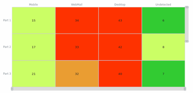 CS Scroller 03 created by AnyChart Team