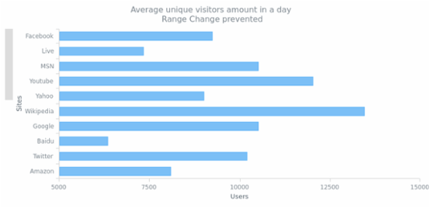 CS Scroller 10 created by AnyChart Team