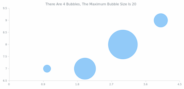 CS Statistics 01 created by AnyChart Team