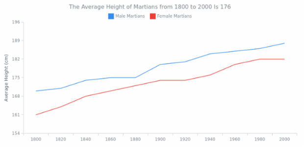 CS Statistics 02 created by AnyChart Team