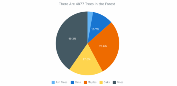CS Statistics 03 created by AnyChart Team