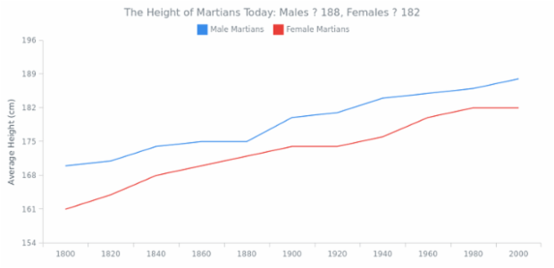 CS Statistics 05 created by AnyChart Team