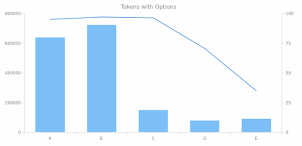 CS TextFormatter 01 created by AnyChart Team