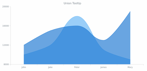 CS Tooltip 03 created by AnyChart Team