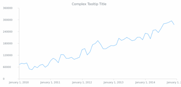 CS Tooltip 06 created by AnyChart Team