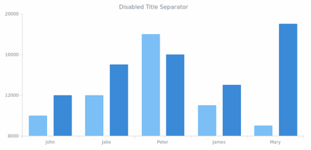 CS Tooltip 07 created by AnyChart Team