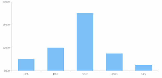 CS Tooltip 12 created by AnyChart Team