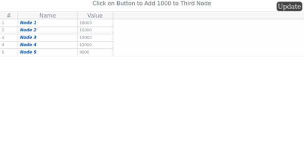 Data Tree 05 created by AnyChart Team