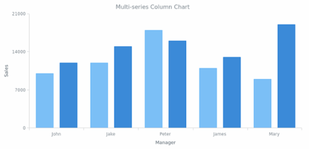 DB Stage 01 created by AnyChart Team