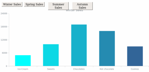 DB Stage 03 created by AnyChart Team
