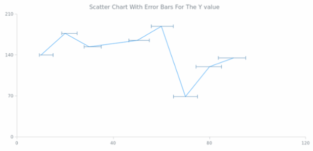 Error Chart 06 created by AnyChart Team