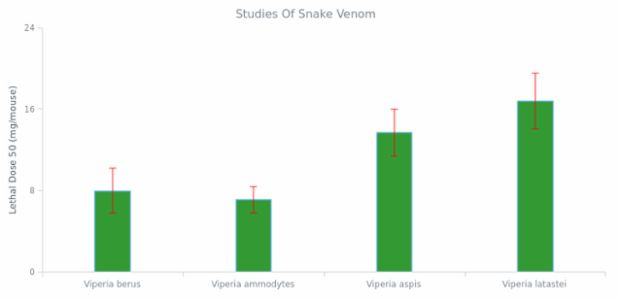 Error Chart 12 created by AnyChart Team