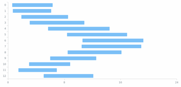 Event Listener 02 created by AnyChart Team