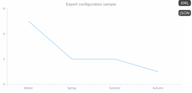 Exports 04 created by AnyChart Team