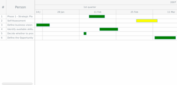 GANTT Chart 01 created by AnyChart Team