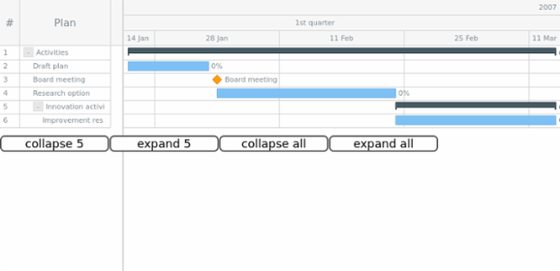 GANTT Chart 02 created by AnyChart Team